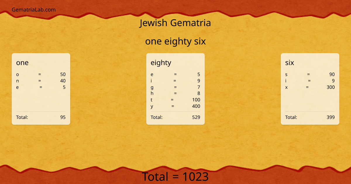 one eighty six in jewish Gematria